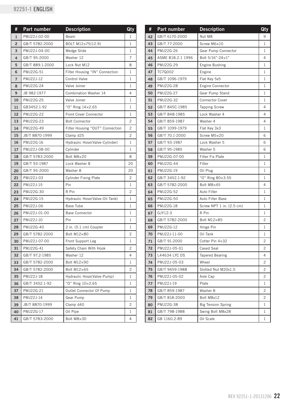 Parts list, Part number description qty | Champion Power Equipment 92251-1 User Manual | Page 25 / 31