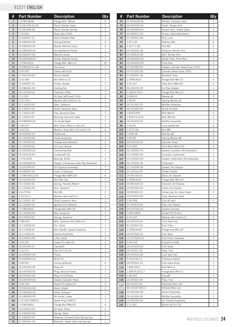 Engine parts list, Part number description qty | Champion Power Equipment 92221 User Manual | Page 27 / 32