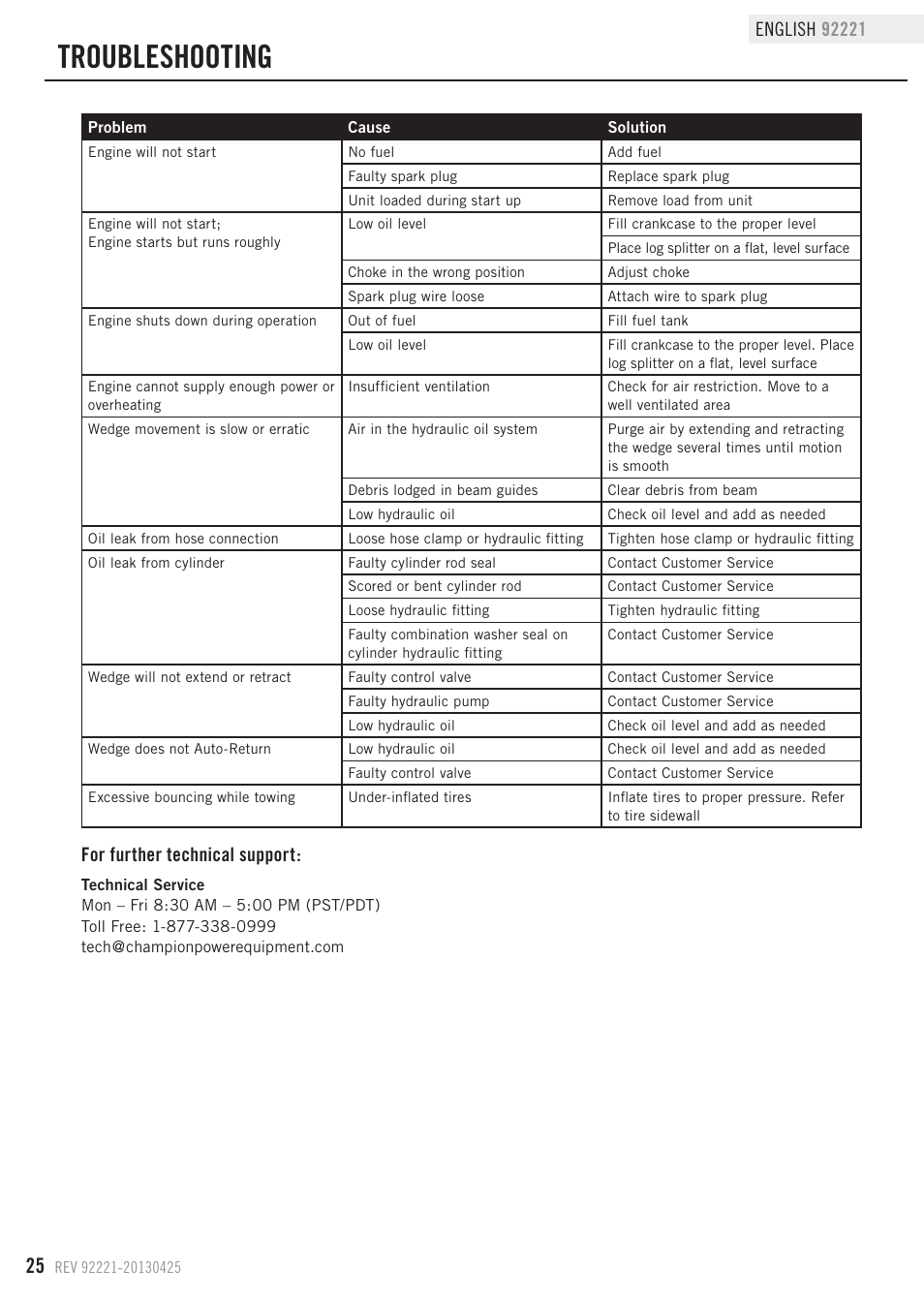 Troubleshooting, For further technical support | Champion Power Equipment 92221 User Manual | Page 28 / 32