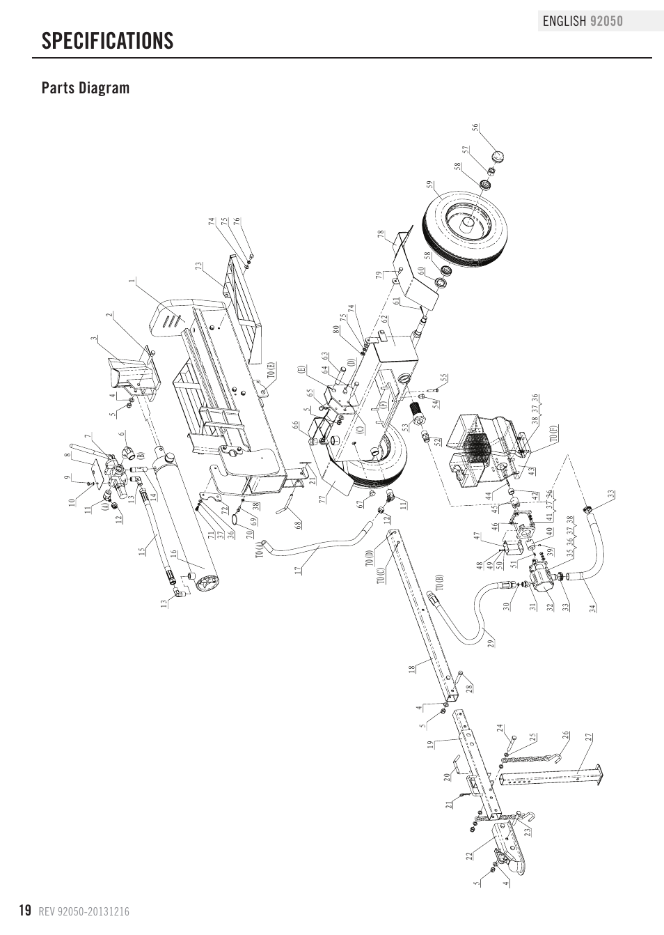 Specifications, Parts diagram, To(a) (a) to(b) to(c) to(d) (b) (c) (d) | To(e) (e), To(f) (f) | Champion Power Equipment 92050 User Manual | Page 22 / 29