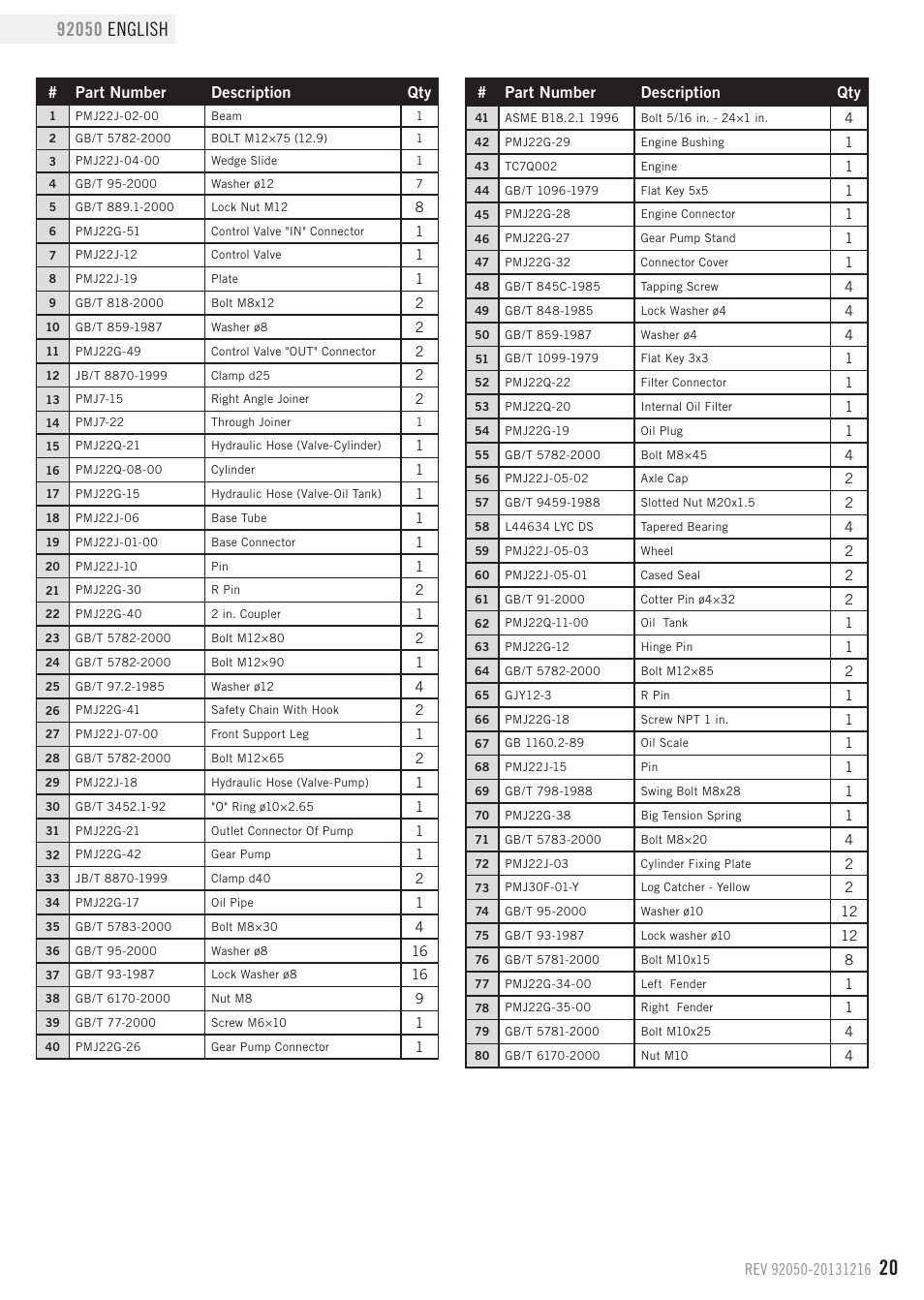 Champion Power Equipment 92050 User Manual | Page 23 / 29