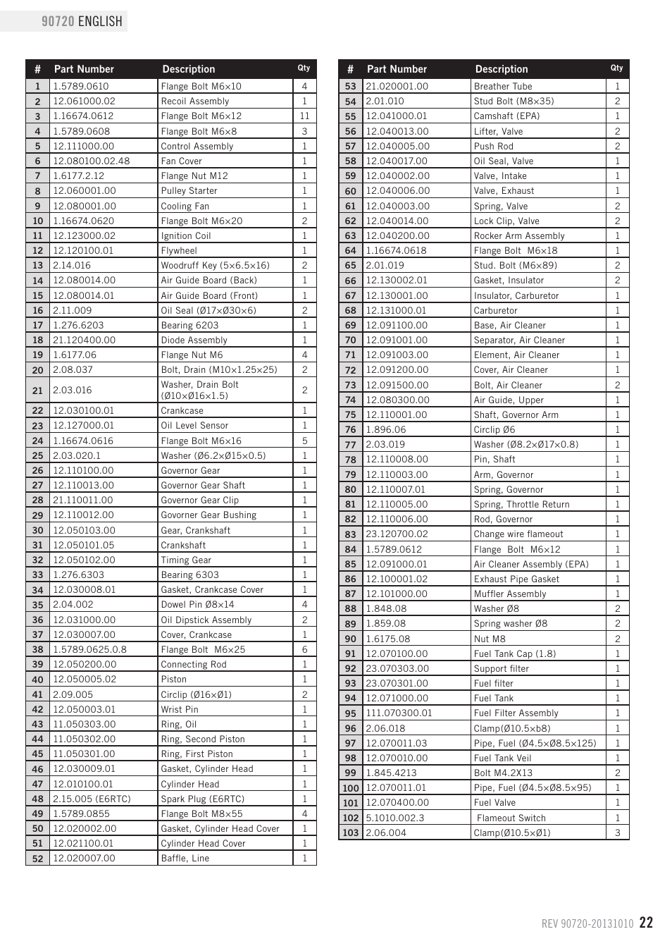 Engine parts list | Champion Power Equipment 90720 User Manual | Page 25 / 30