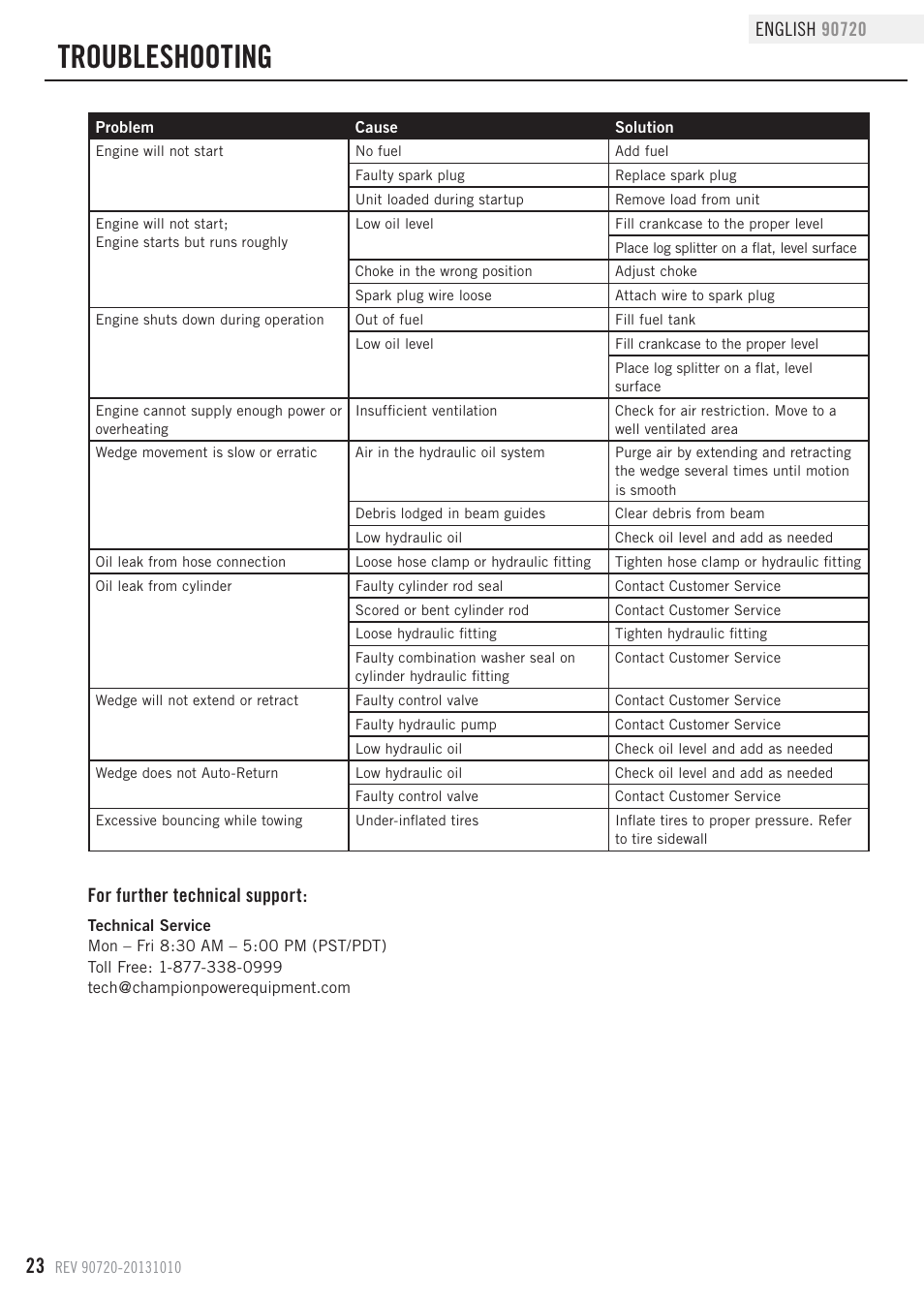 Troubleshooting, For further technical support | Champion Power Equipment 90720 User Manual | Page 26 / 30