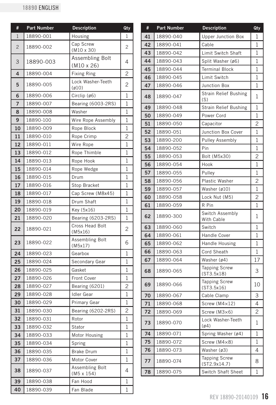 Parts list | Champion Power Equipment 18890 User Manual | Page 19 / 20