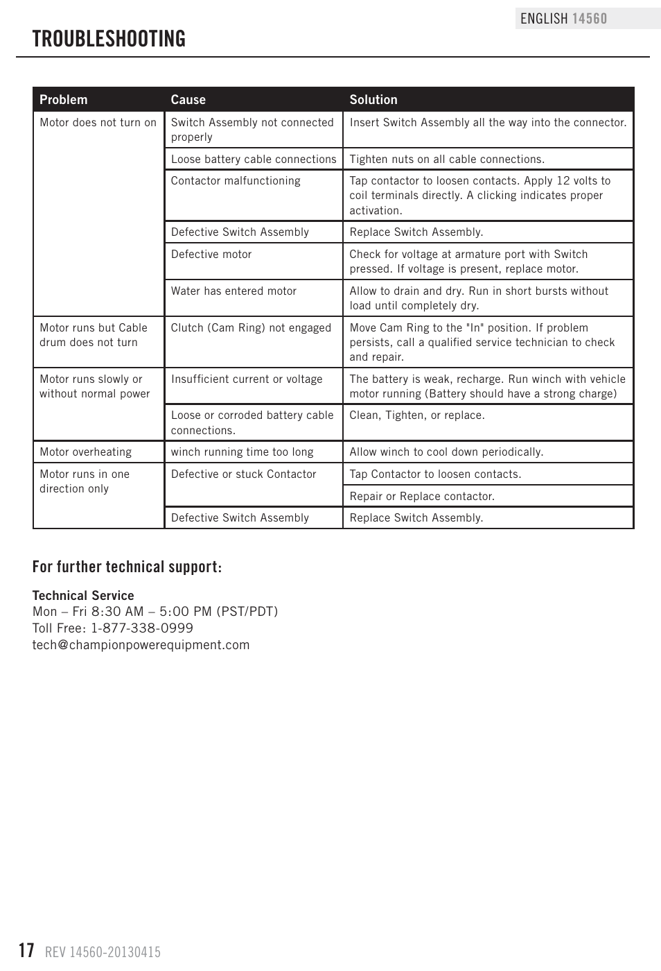 Troubleshooting, For further technical support | Champion Power Equipment 14560 User Manual | Page 20 / 21