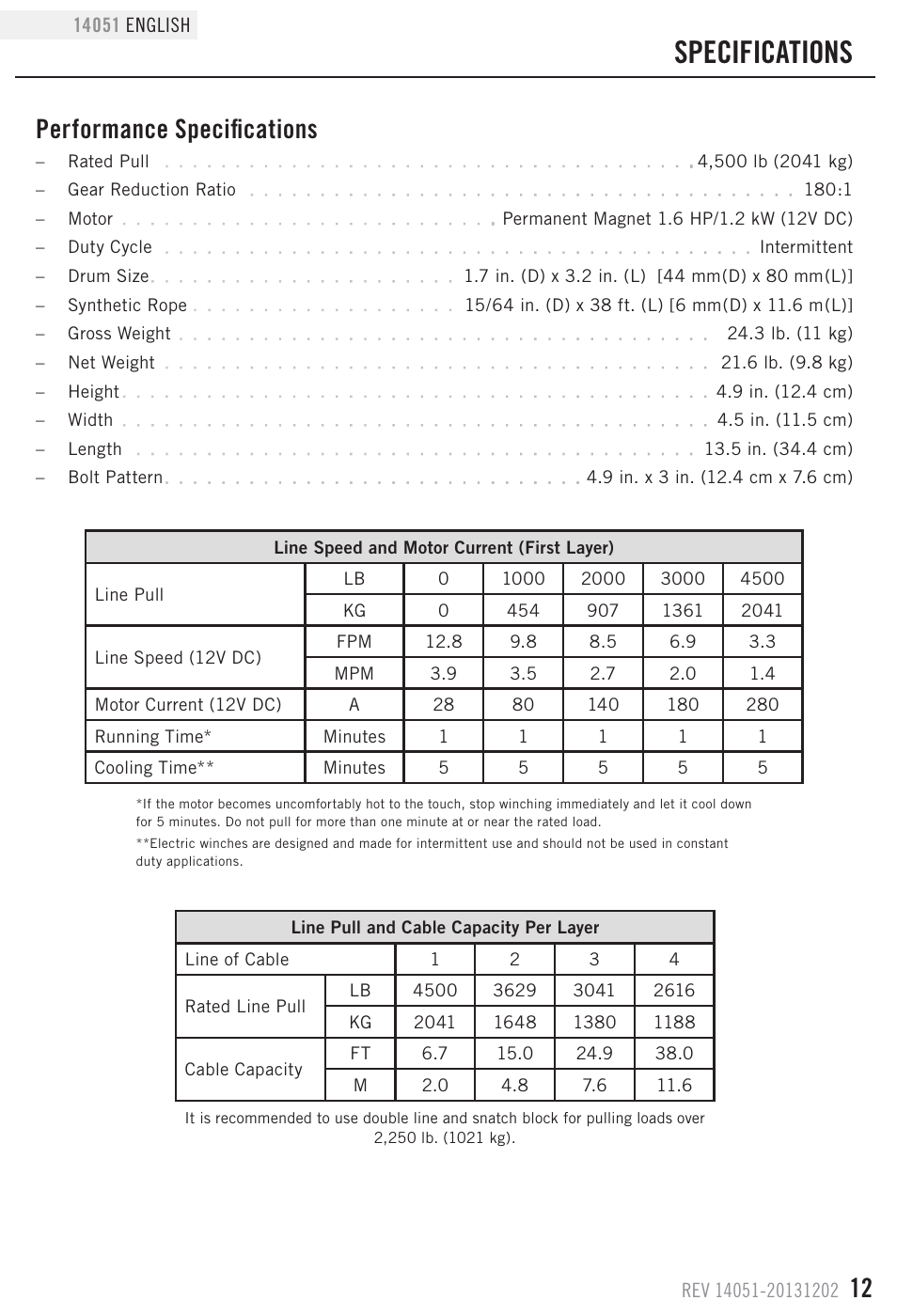 Specifications, Performance specifications | Champion Power Equipment 14051 User Manual | Page 15 / 19