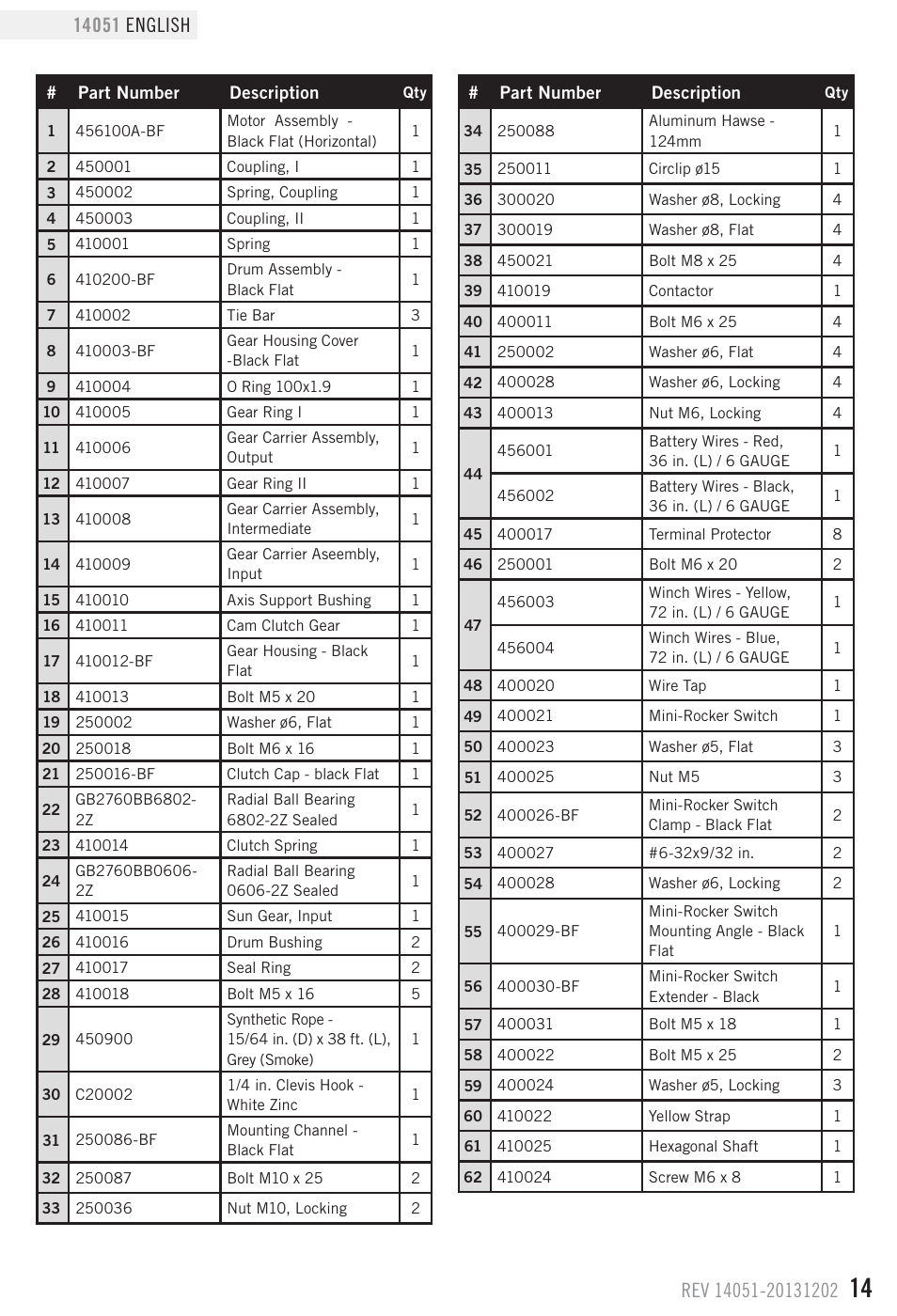 Parts list | Champion Power Equipment 14051 User Manual | Page 17 / 19