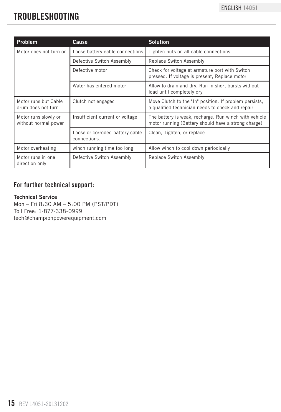 Troubleshooting, For further technical support | Champion Power Equipment 14051 User Manual | Page 18 / 19