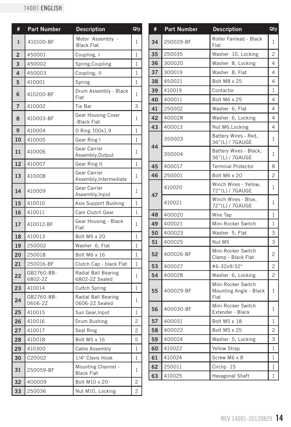 Parts list | Champion Power Equipment 14001 User Manual | Page 17 / 19