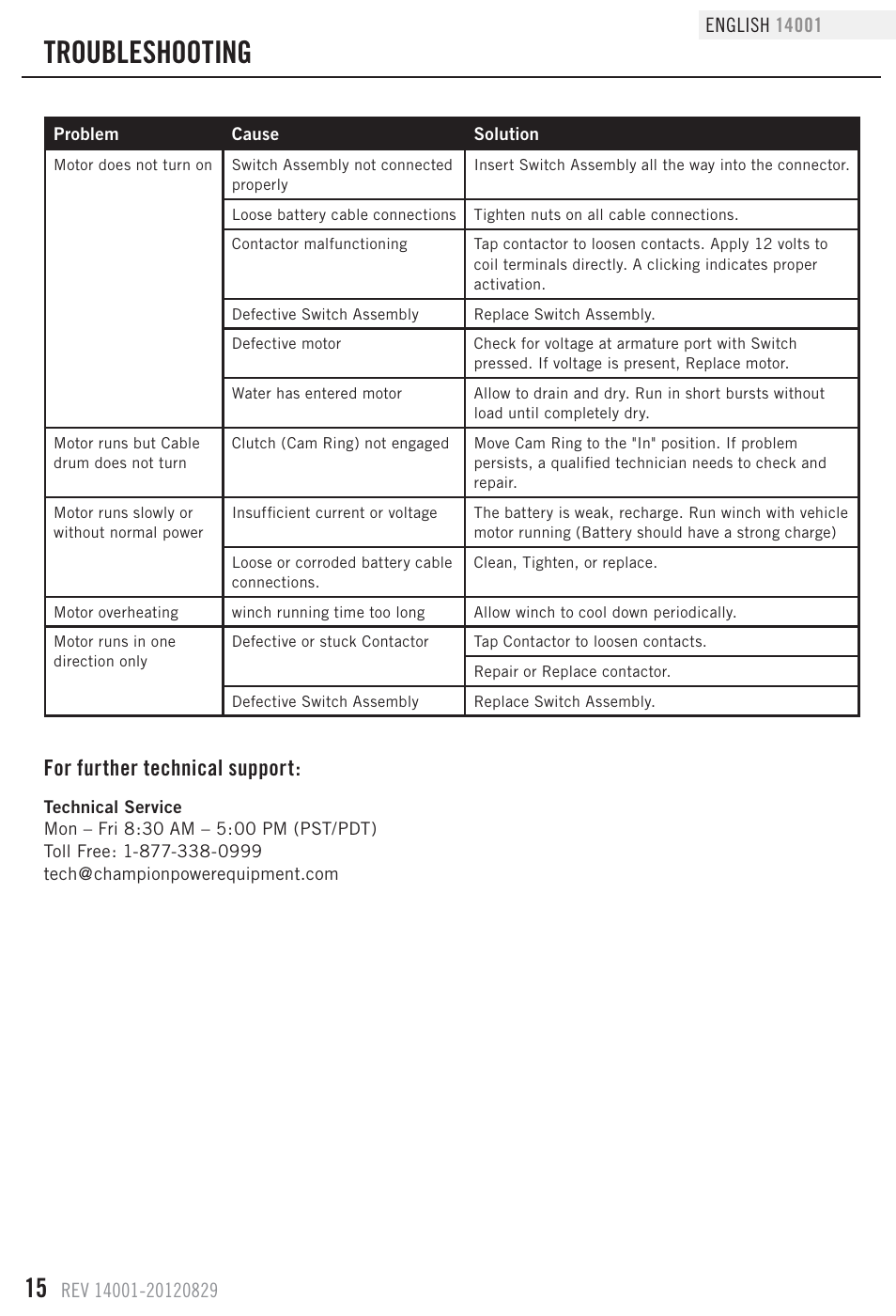 Troubleshooting, For further technical support | Champion Power Equipment 14001 User Manual | Page 18 / 19