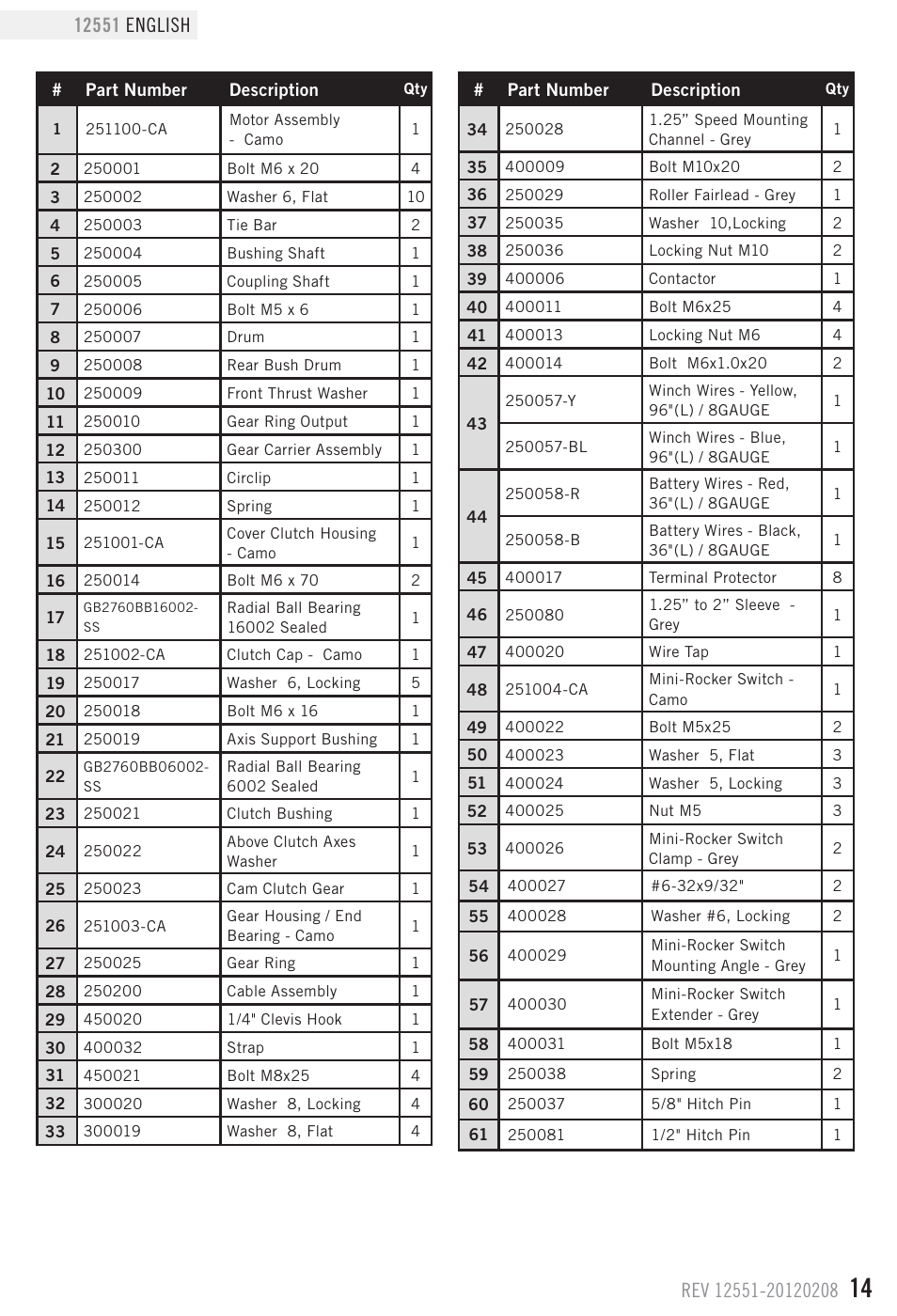 Parts list | Champion Power Equipment 12551 User Manual | Page 17 / 19