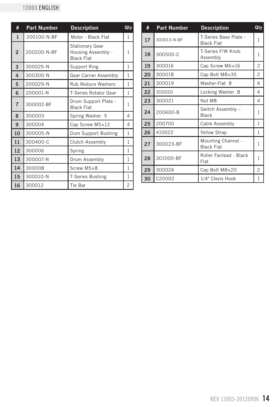 Parts list | Champion Power Equipment 12003 User Manual | Page 17 / 19