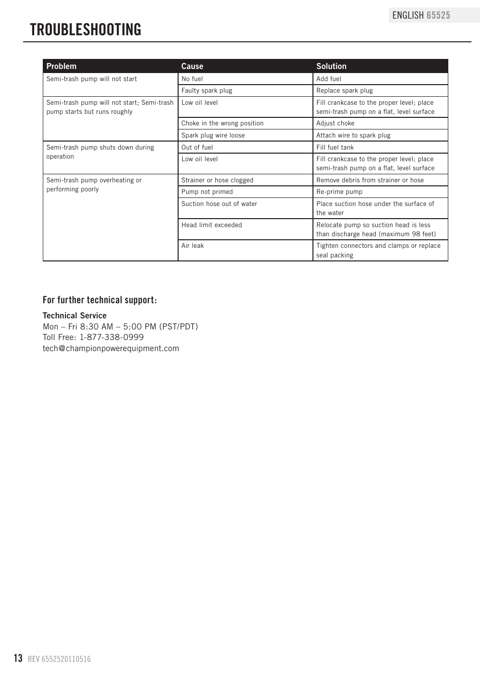 Troubleshooting, For further technical support | Champion Power Equipment 65525 User Manual | Page 16 / 25