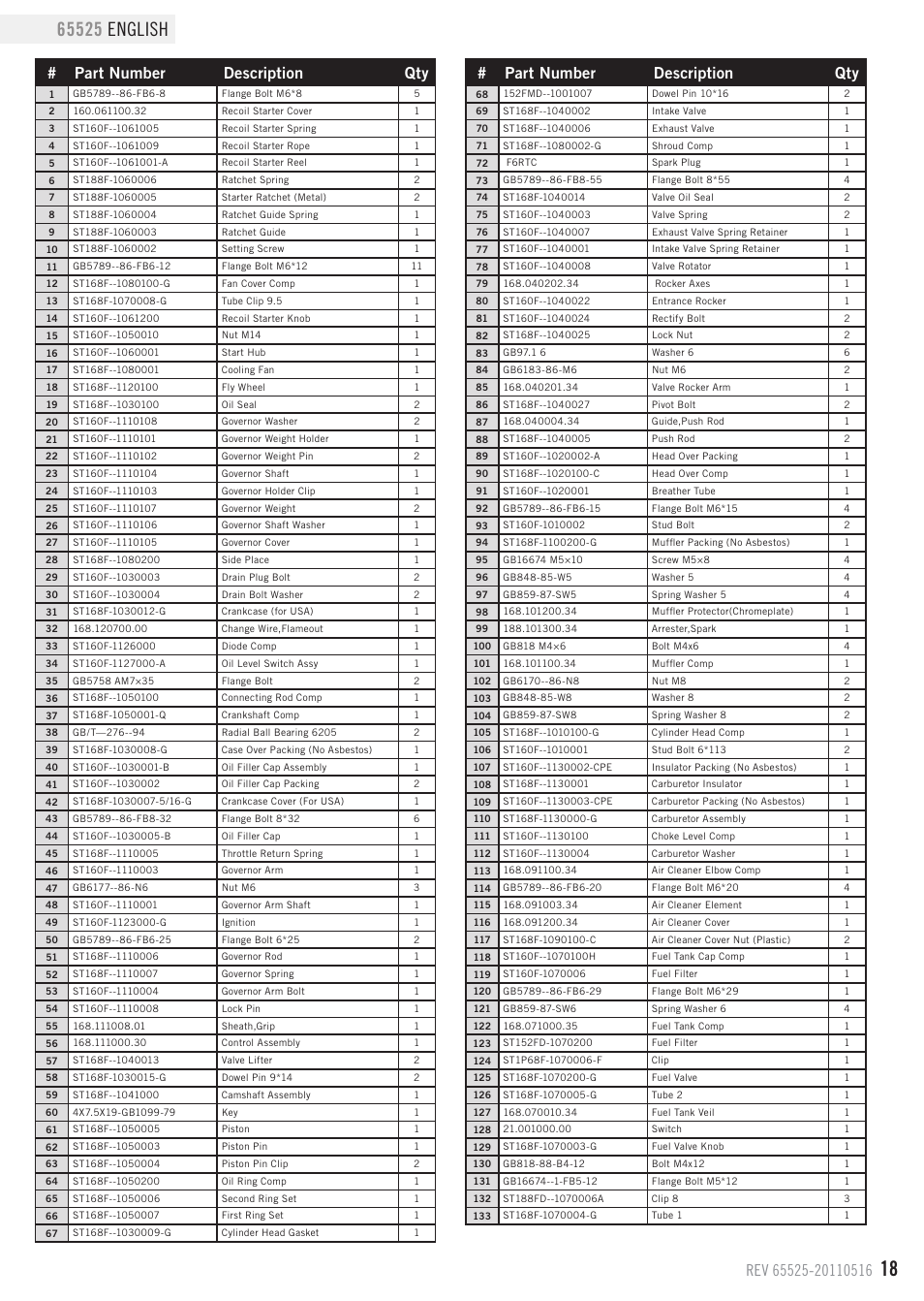 Engine parts list, Part number description qty | Champion Power Equipment 65525 User Manual | Page 21 / 25