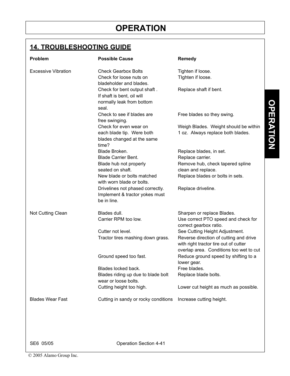 Troubleshooting guide, Problem possible cause remedy, Check for loose nuts on tighten if loose | Bladeholder and blades, If shaft is bent, oil will, Normally leak from bottom, Seal, Free swinging, Blades changed at the same, Time | Blue Rhino FC-0007 User Manual | Page 133 / 160