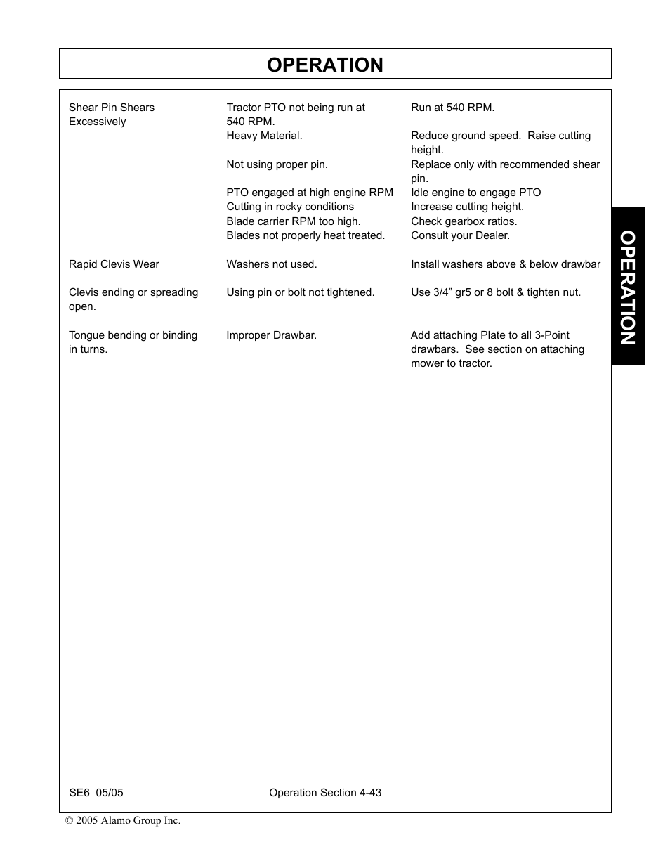 Excessively 540 rpm, Heavy material. reduce ground speed. raise cutting, Height | Blade carrier rpm too high. check gearbox ratios, Open, In turns. drawbars. see section on attaching, Mower to tractor, Operation, Opera t ion | Blue Rhino FC-0007 User Manual | Page 135 / 160