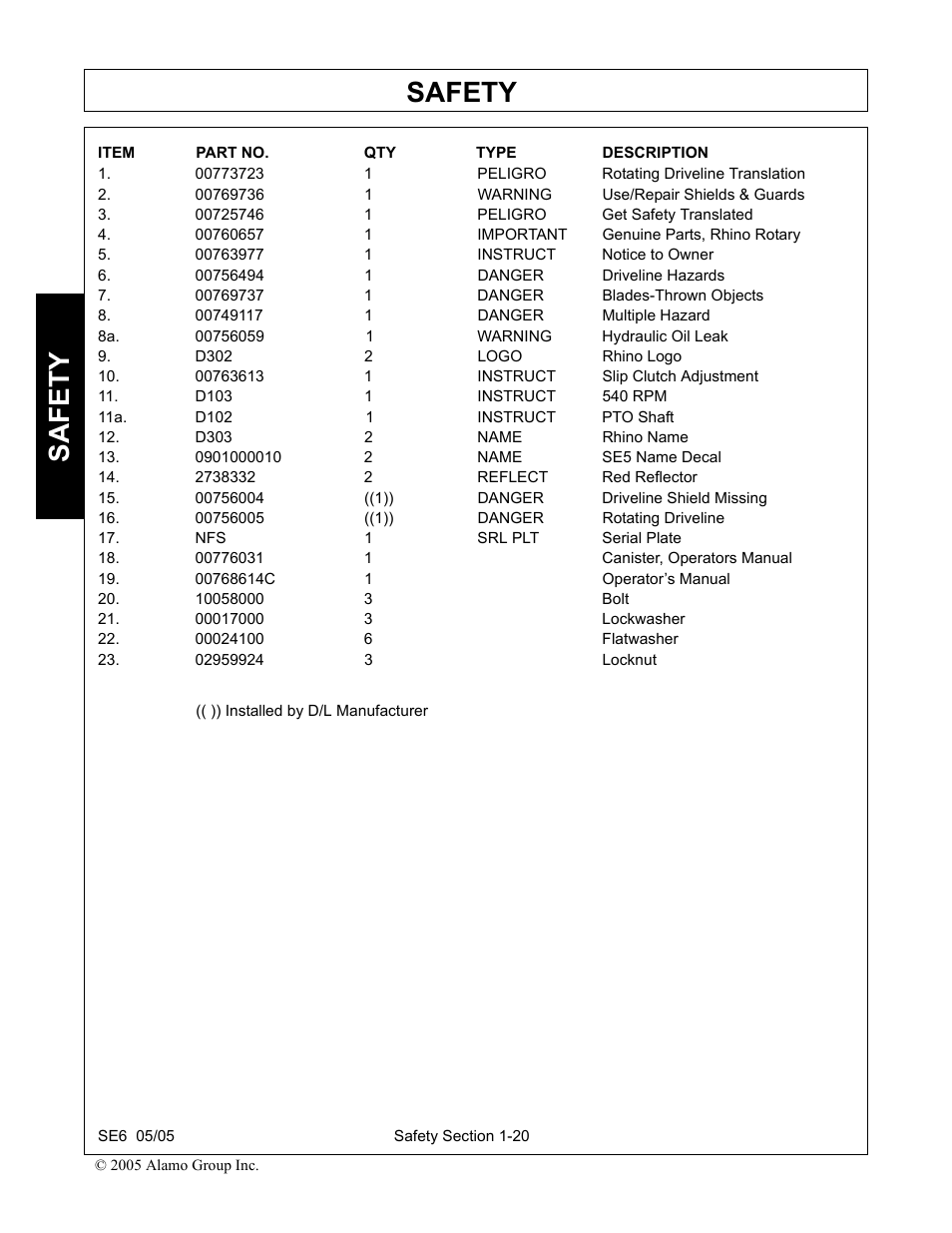 00773723 1 peligro rotating driveline translation, 00769736 1 warning use/repair shields & guards, 00725746 1 peligro get safety translated | 00760657 1 important genuine parts, rhino rotary, 00763977 1 instruct notice to owner, 00756494 1 danger driveline hazards, 00769737 1 danger blades-thrown objects, 00749117 1 danger multiple hazard, 8a. 00756059 1 warning hydraulic oil leak, D302 2 logo rhino logo | Blue Rhino FC-0007 User Manual | Page 26 / 160