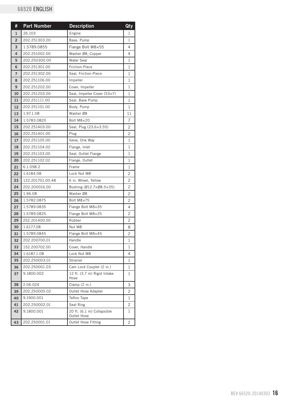 Parts list, Part number description qty | Champion Power Equipment 66520 User Manual | Page 19 / 26