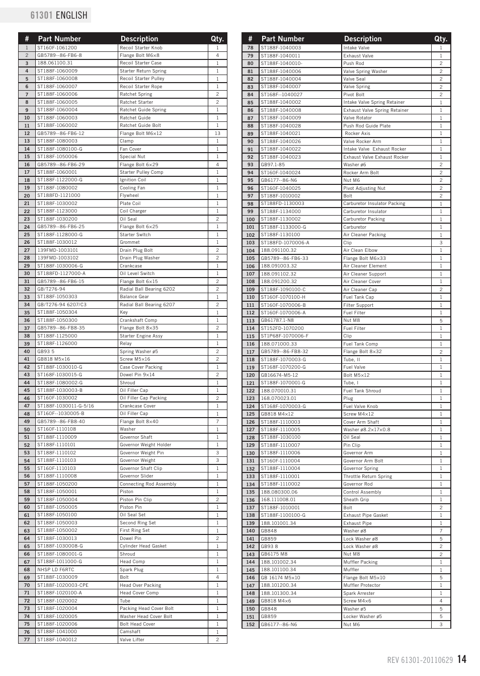 Parts list, Part number description qty | Champion Power Equipment 61301 User Manual | Page 17 / 21