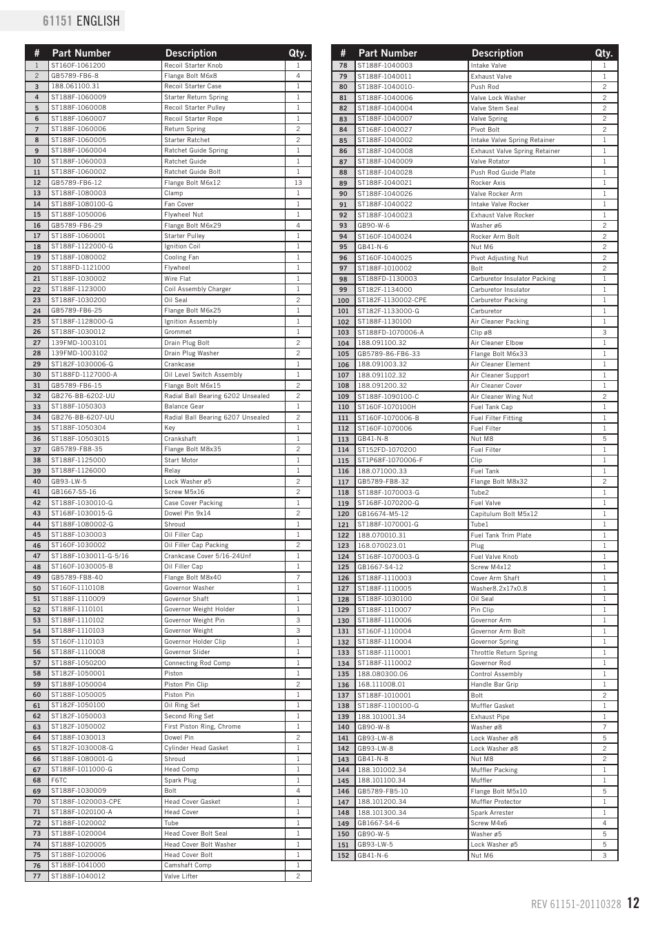 Parts list, Part number description qty | Champion Power Equipment 61151 User Manual | Page 15 / 20