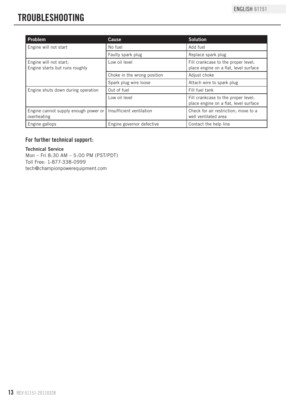 Troubleshooting | Champion Power Equipment 61151 User Manual | Page 16 / 20