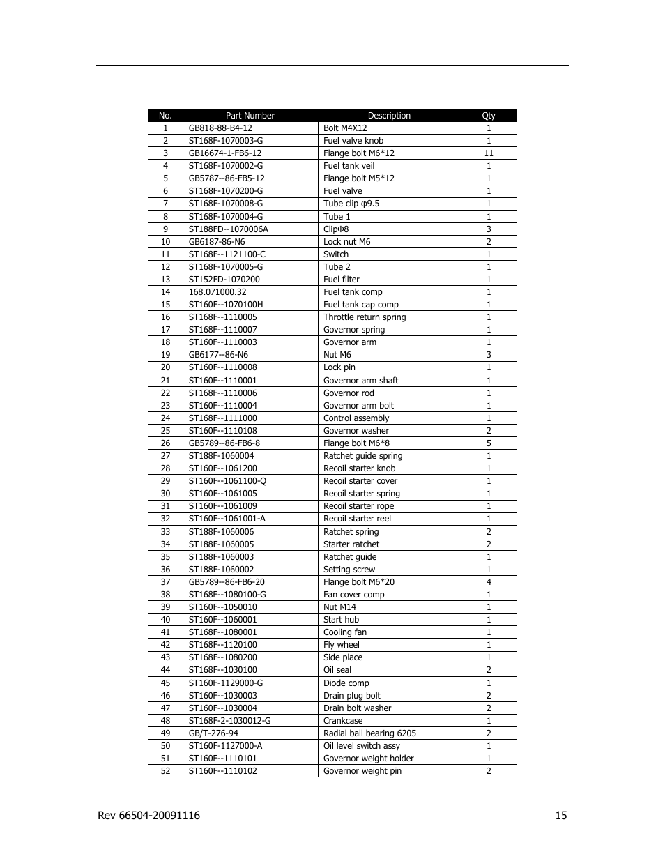 Specifications, Parts list | Champion Power Equipment 66504 User Manual | Page 19 / 24