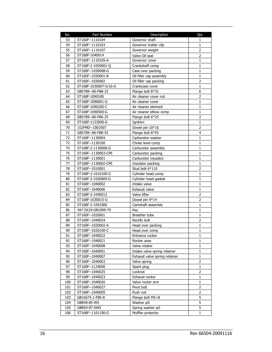 Specifications | Champion Power Equipment 66504 User Manual | Page 20 / 24