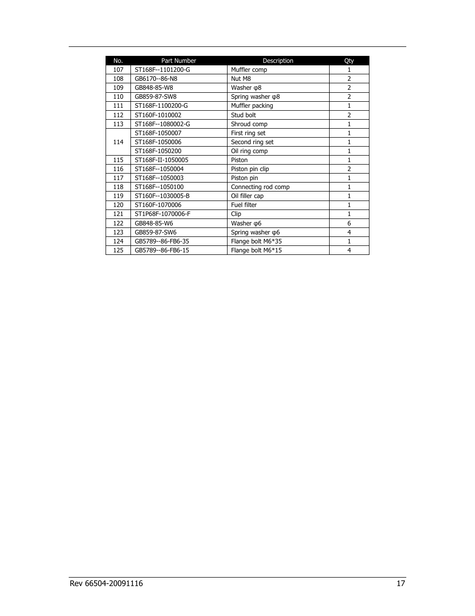 Specifications | Champion Power Equipment 66504 User Manual | Page 21 / 24