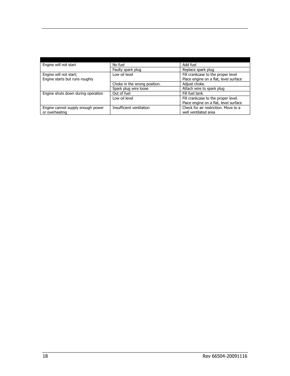 Troubleshooting | Champion Power Equipment 66504 User Manual | Page 22 / 24