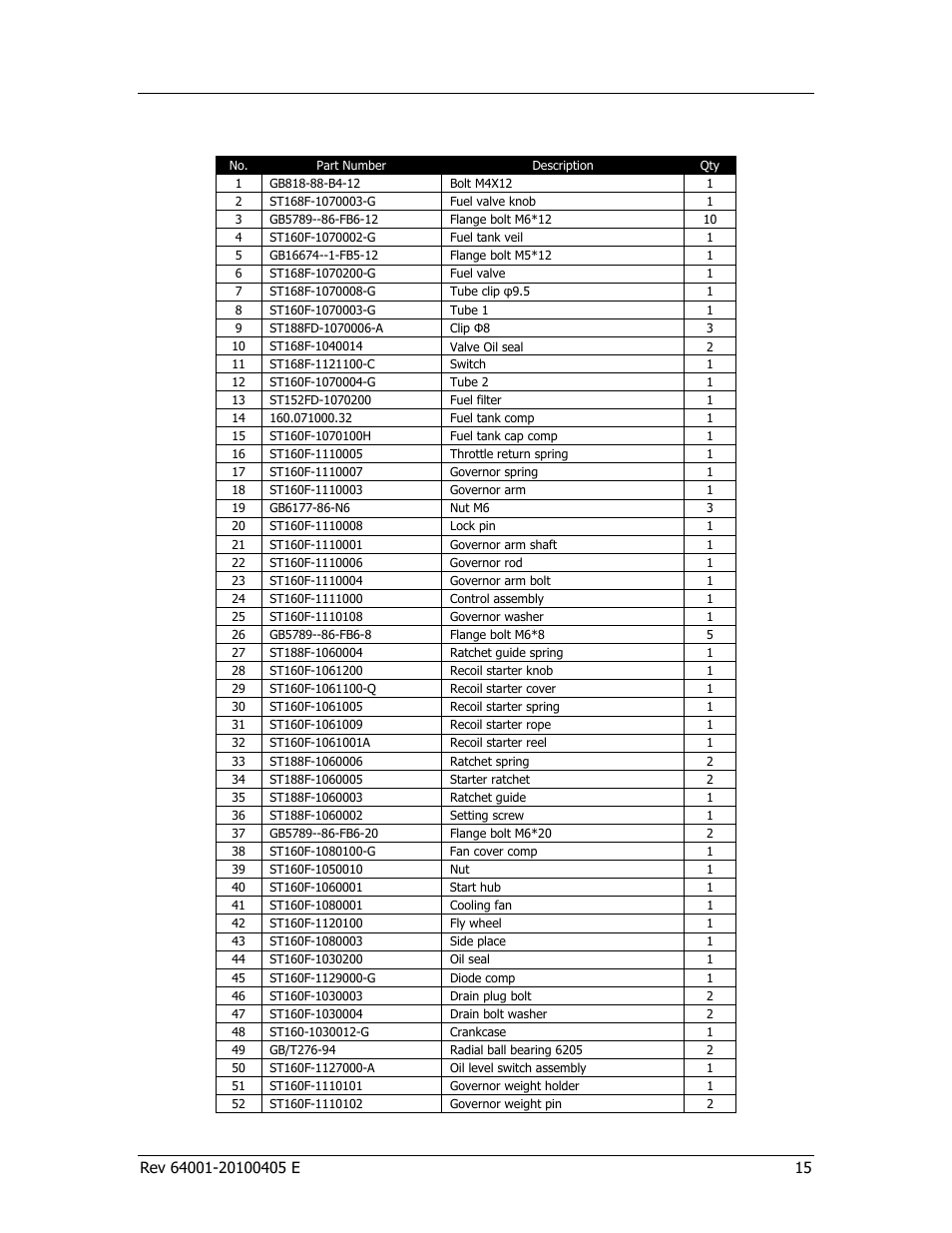 Specifications, Parts list | Champion Power Equipment 64001 User Manual | Page 19 / 24