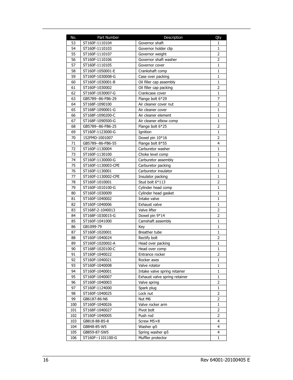 Specifications | Champion Power Equipment 64001 User Manual | Page 20 / 24