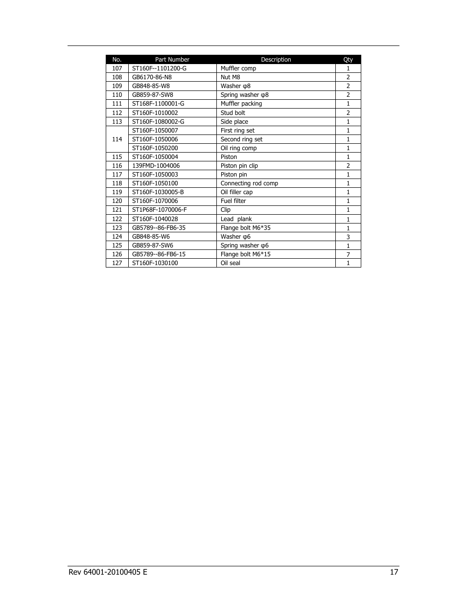 Specifications | Champion Power Equipment 64001 User Manual | Page 21 / 24