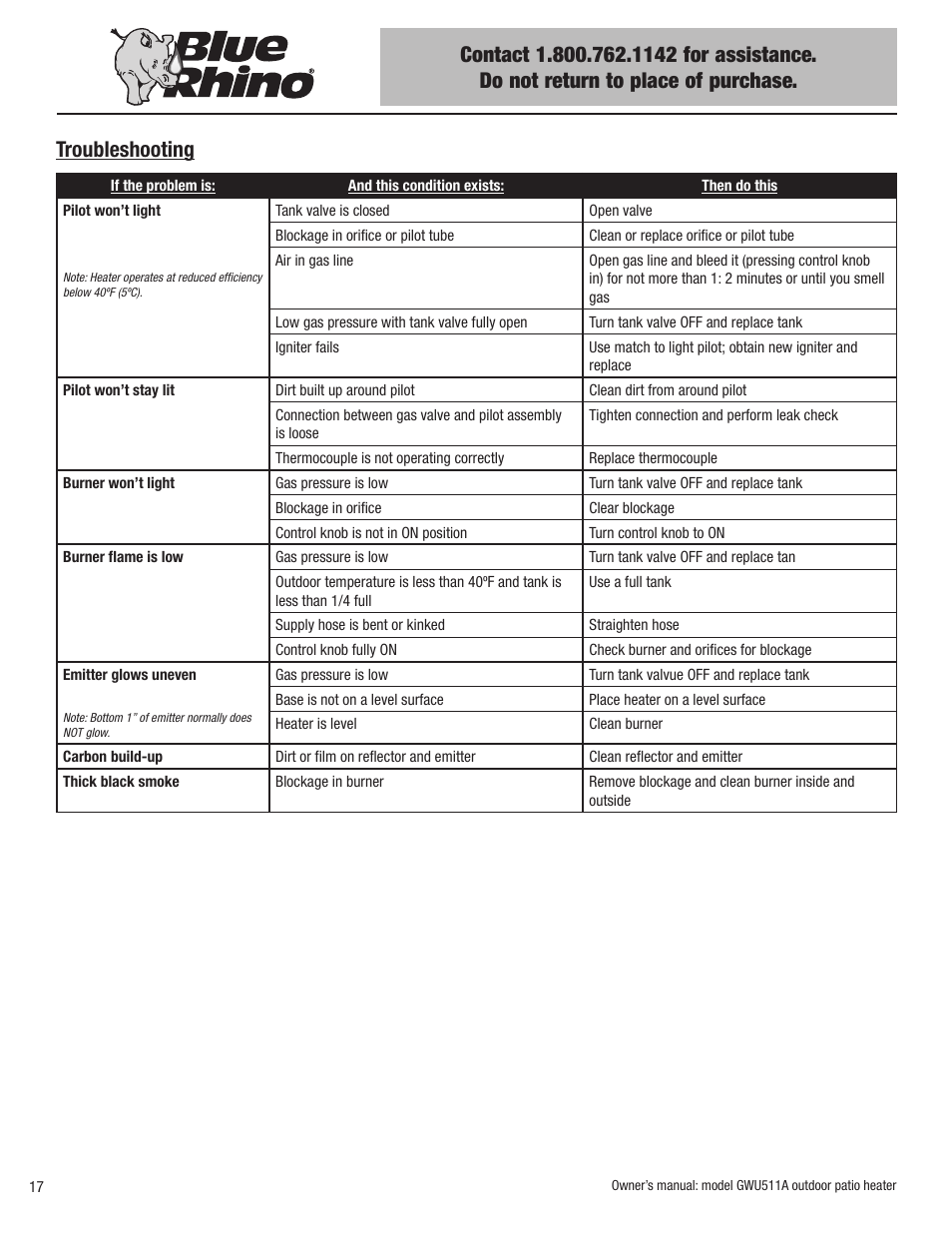 Troubleshooting | Blue Rhino GWU512A User Manual | Page 18 / 44