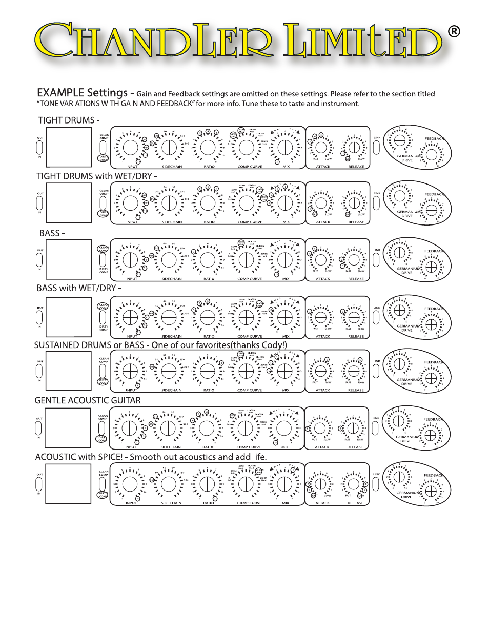 Chandler Limited Germanium Compressor User Manual | Page 8 / 10