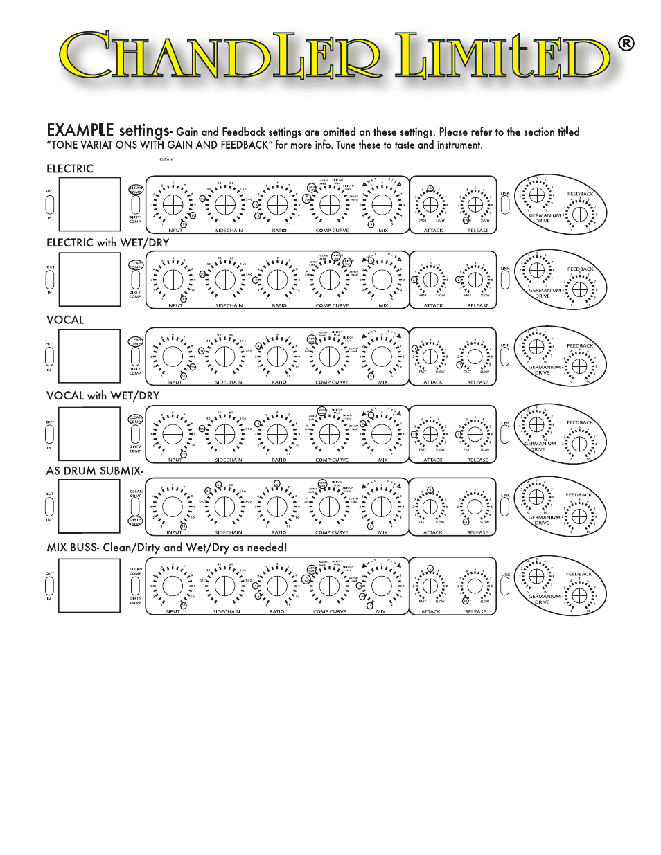 Chandler Limited Germanium Compressor User Manual | Page 9 / 10