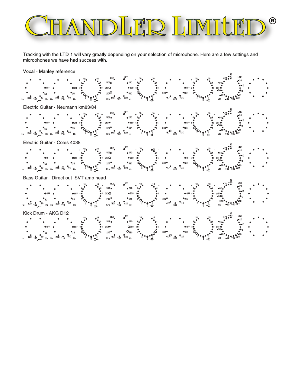 Chandler Limited LTD-1 User Manual | Page 4 / 5