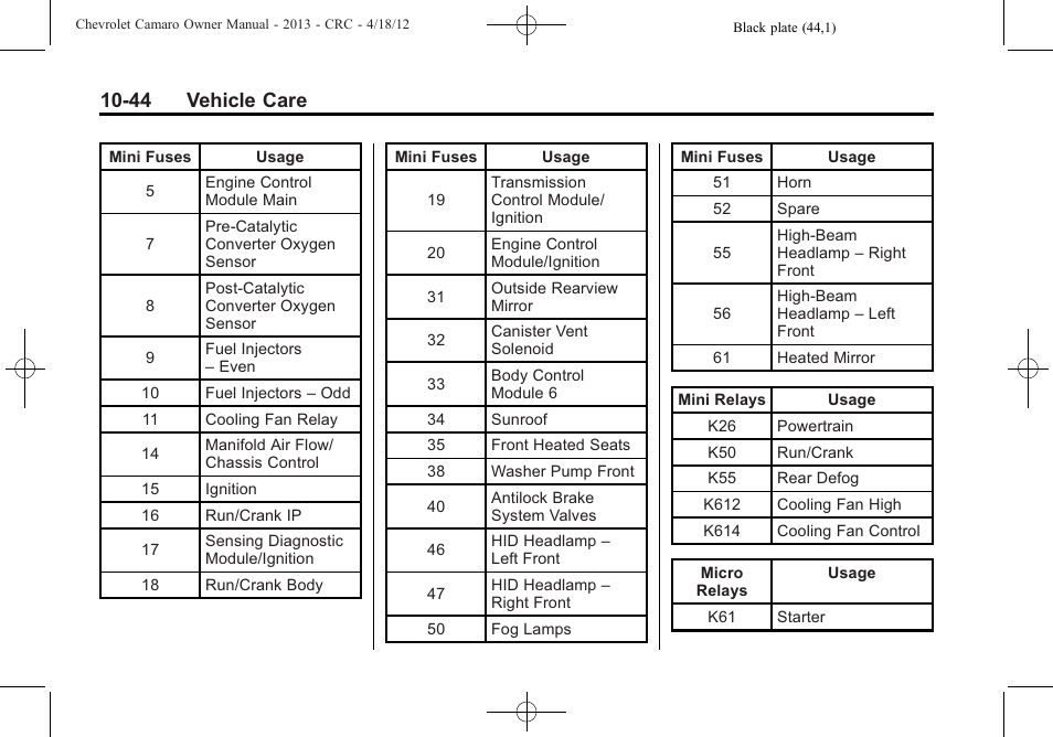 44 vehicle care | CHEVROLET 2013 Camaro User Manual | Page 294 / 414