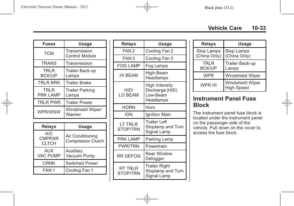 Instrument panel fuse block, Instrument panel fuse, Block -33 | Vehicle care 10-33 | CHEVROLET 2012 Traverse User Manual | Page 333 / 450