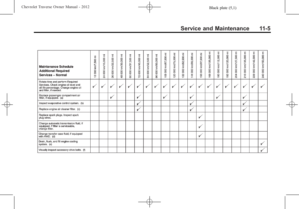 CHEVROLET 2012 Traverse User Manual | Page 395 / 450