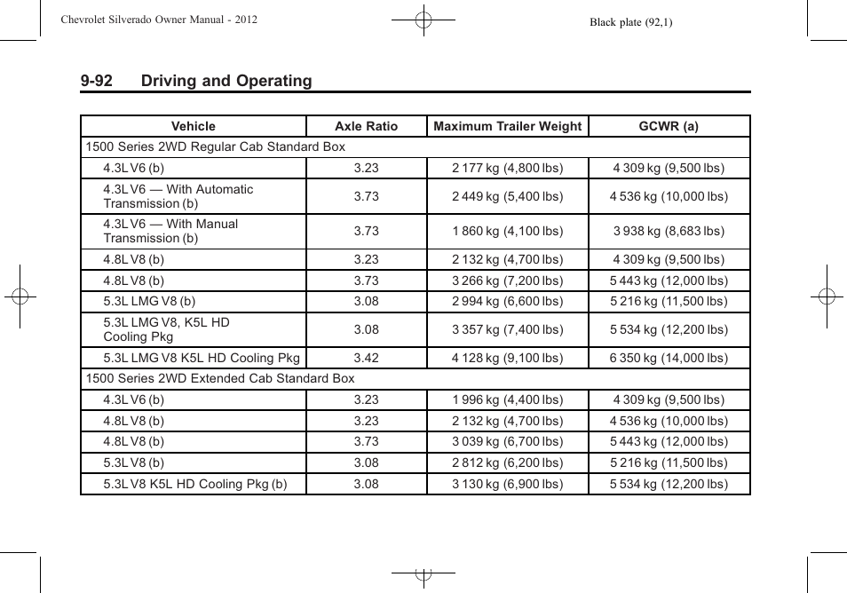 92 driving and operating | CHEVROLET 2012 Silverado User Manual | Page 392 / 608