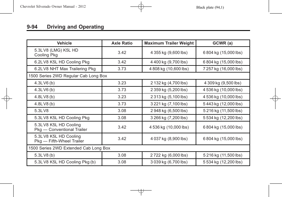 94 driving and operating | CHEVROLET 2012 Silverado User Manual | Page 394 / 608