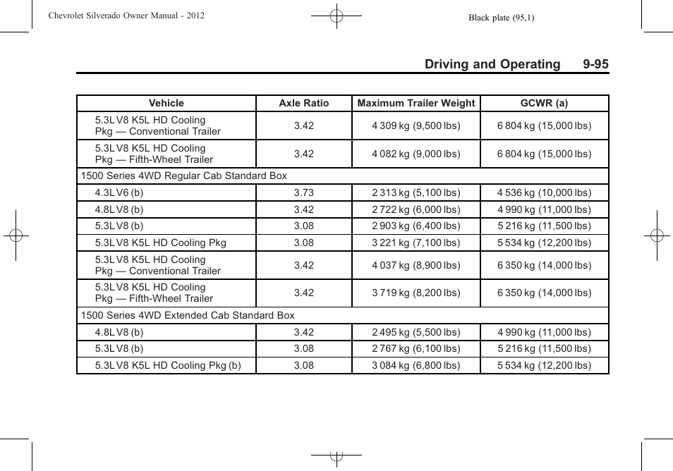 Driving and operating 9-95 | CHEVROLET 2012 Silverado User Manual | Page 395 / 608