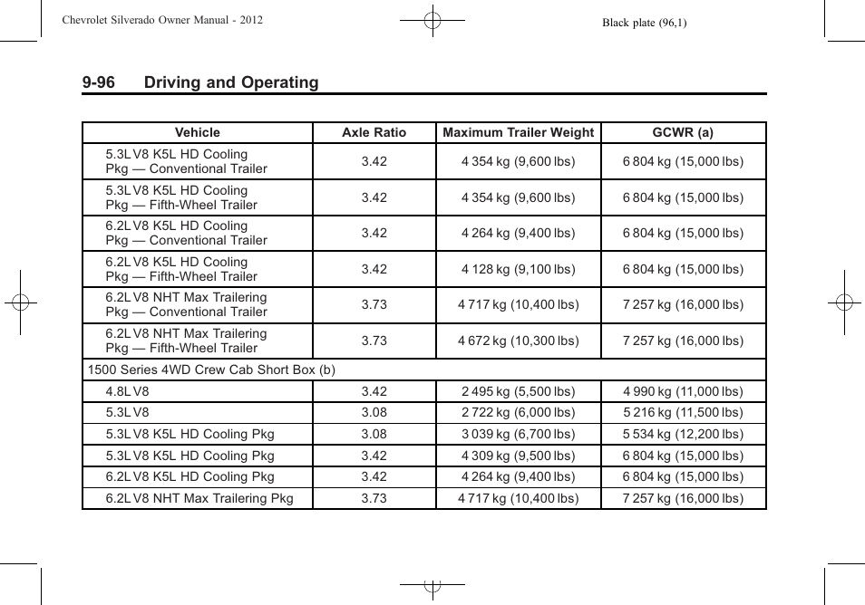 96 driving and operating | CHEVROLET 2012 Silverado User Manual | Page 396 / 608