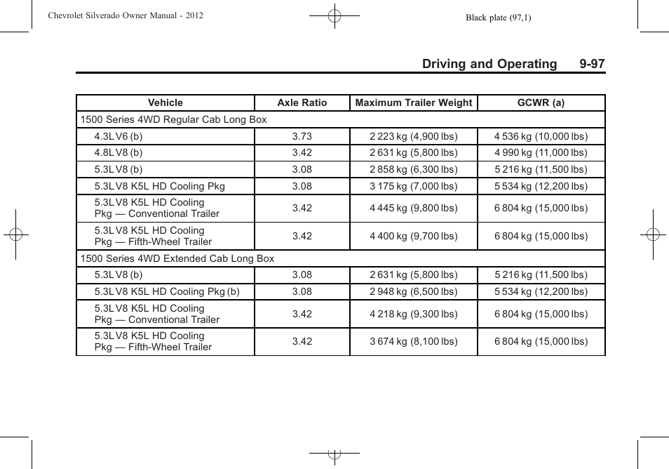 Driving and operating 9-97 | CHEVROLET 2012 Silverado User Manual | Page 397 / 608