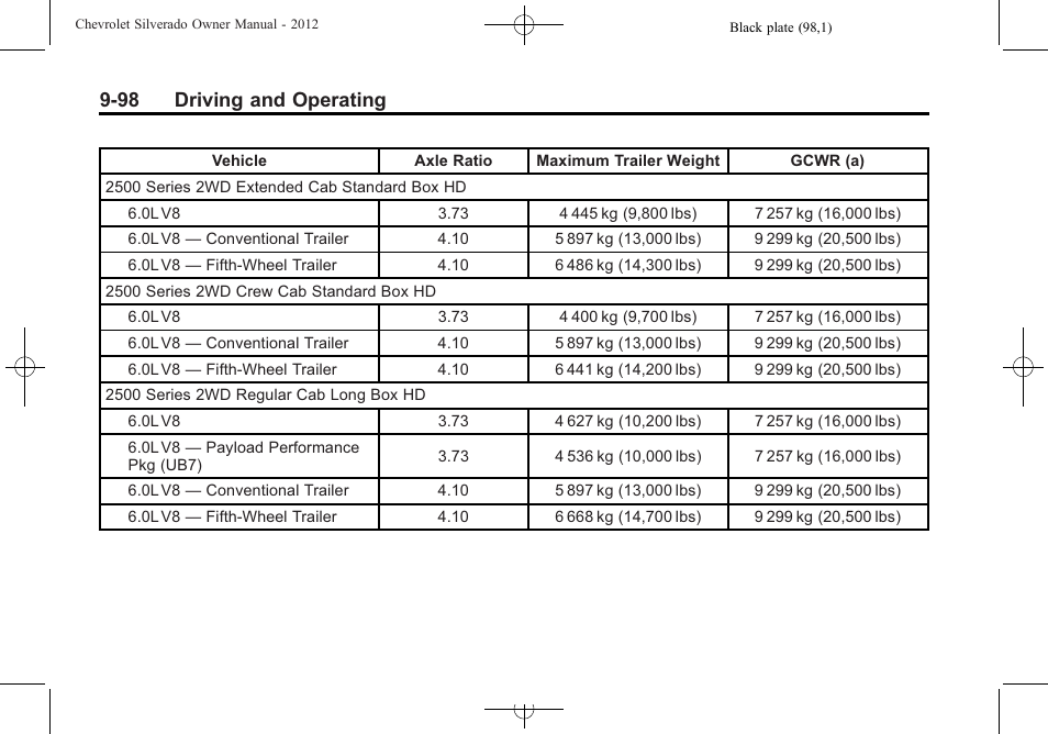 98 driving and operating | CHEVROLET 2012 Silverado User Manual | Page 398 / 608