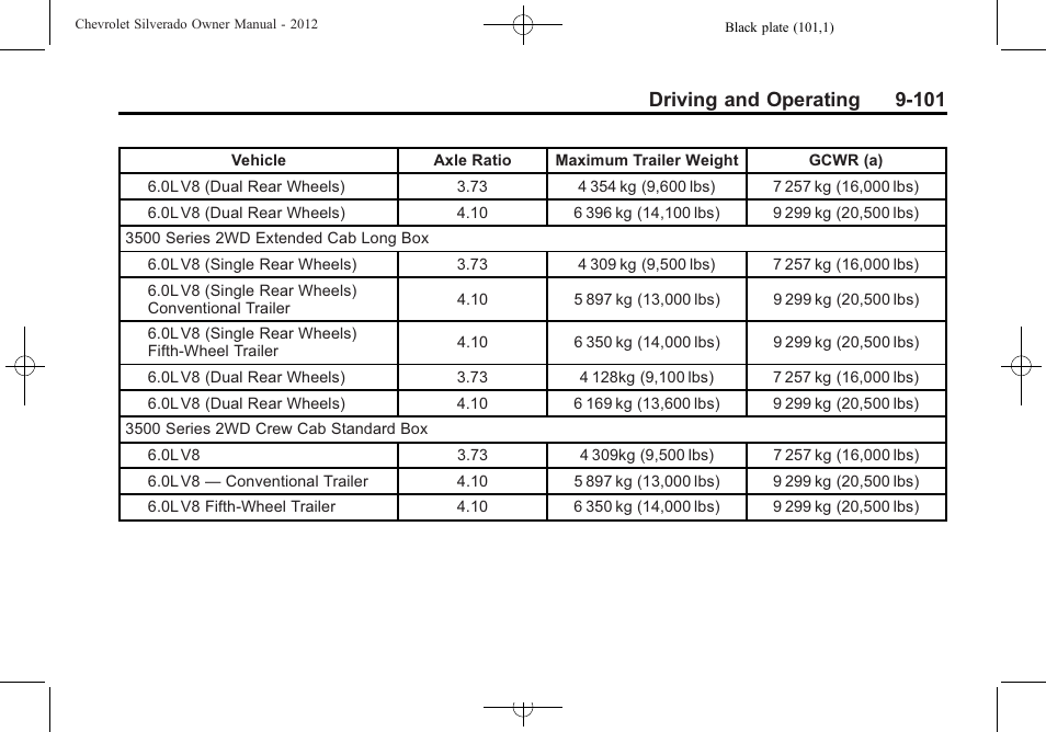 Driving and operating 9-101 | CHEVROLET 2012 Silverado User Manual | Page 401 / 608