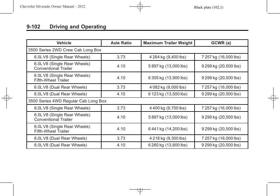 102 driving and operating | CHEVROLET 2012 Silverado User Manual | Page 402 / 608