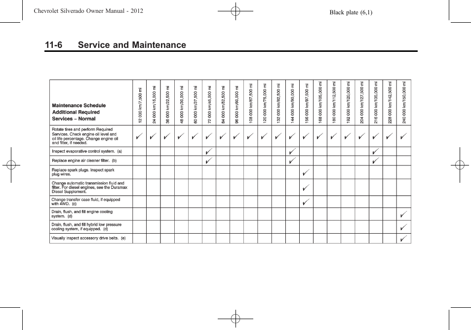 CHEVROLET 2012 Silverado User Manual | Page 542 / 608