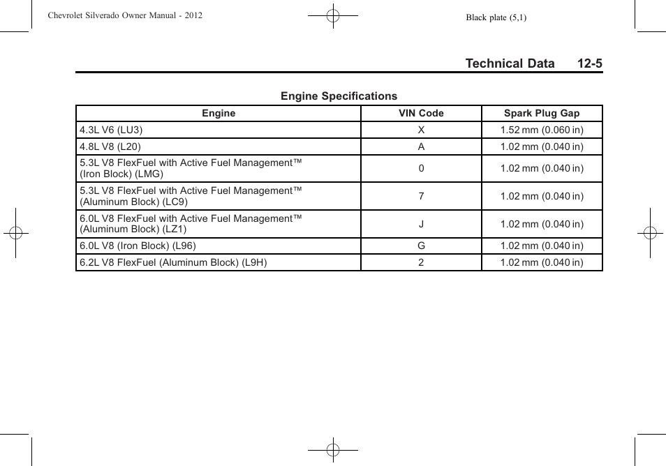 Technical data 12-5 | CHEVROLET 2012 Silverado User Manual | Page 561 / 608