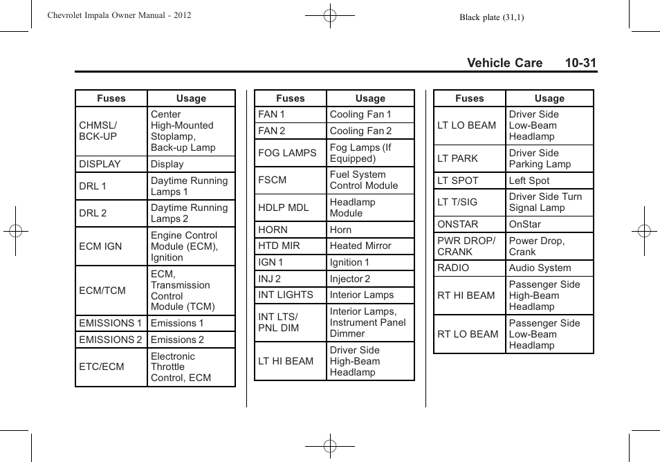 Vehicle care 10-31 | CHEVROLET 2012 Impala User Manual | Page 261 / 360